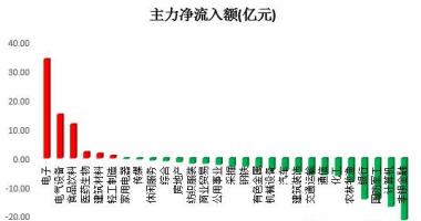 韩国股市行情指数行情_主力吸筹持续十个股票交易时间净排出