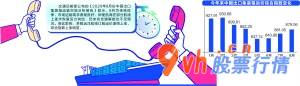 今日股市行情查询1_全球疫情扩散累加错外贸公司在这里“内忧外患”的再生状况怎样