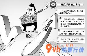 明日股票行情走势-下星期A股股票大盘很可能迈入反跳期,倘若趁势反跳,投资人该怎