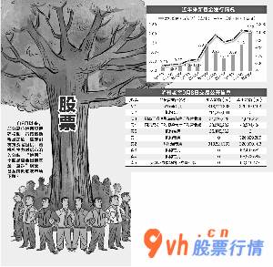 今日股市行情直播上交所：“报团”松脱引起市场销售起伏“不以破纪录的消费股再唱赞歌”