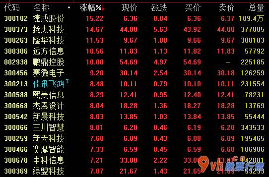 今日股票行情行情走势图：华为鸿蒙HMS将变成国产操作系统公司迈向全世界的里程碑式大