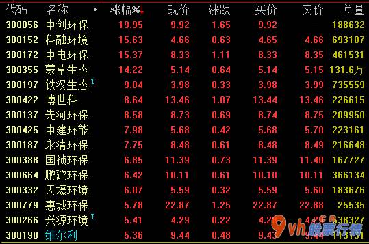 明日股票行情分析 生态环境部举办全国危废环境整治(501030)工作报告暨危废