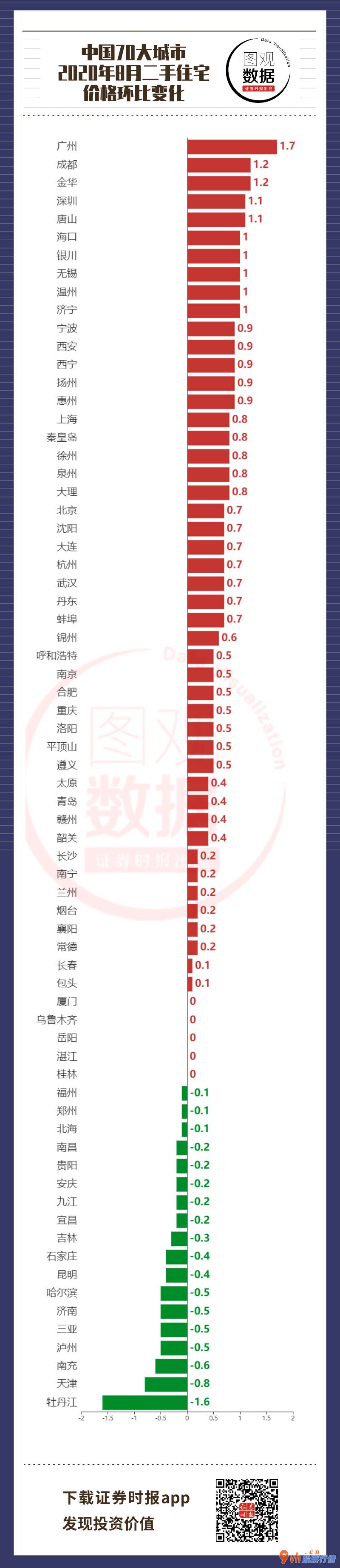 前年股市行情 国家审计局图表设计:杜羽王焕城