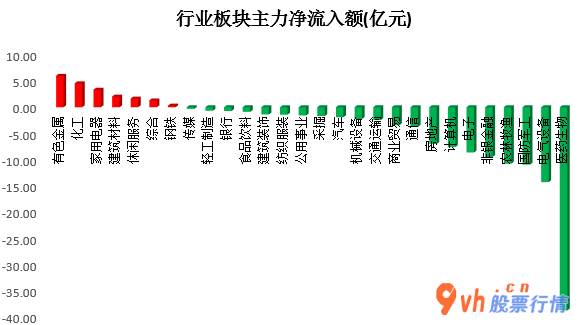 股票行情在哪里找到 沪深指数两市主力吸筹净排出110