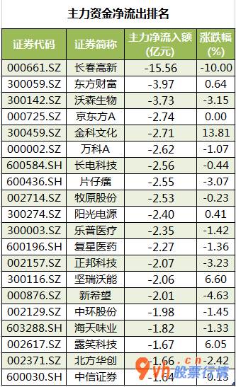 股票行情在哪里找到 沪深指数两市主力吸筹净排出110