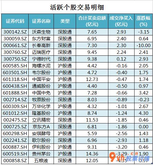 股票行情在哪里找到 沪深指数两市主力吸筹净排出110