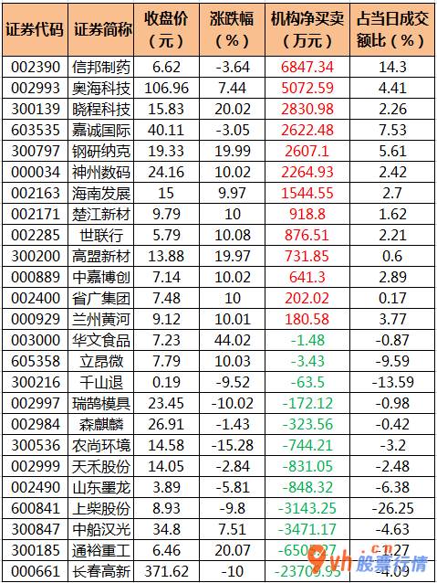 股票行情在哪里找到 沪深指数两市主力吸筹净排出110