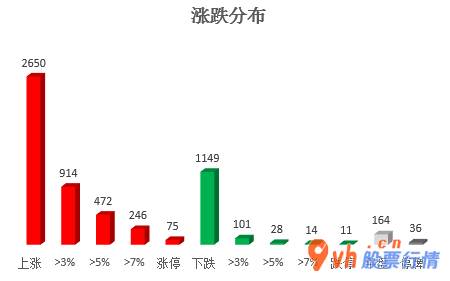 股票行情在哪里找到 沪深指数两市主力吸筹净排出110