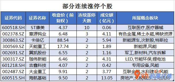 股票行情在哪里找到 沪深指数两市主力吸筹净排出110