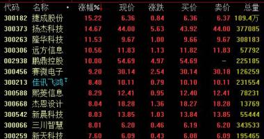 今日股票行情行情走势图：华为鸿蒙HMS将变成国产操作系统公司迈向全世界的里程碑式
