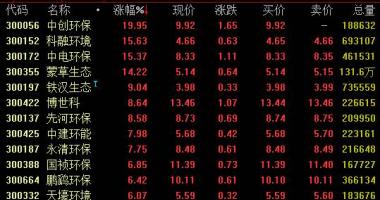 明日股票行情分析 生态环境部举办全国危废环境整治(501030)工作报告暨危废