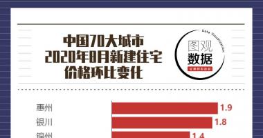 前年股市行情 国家审计局图表设计:杜羽王焕城