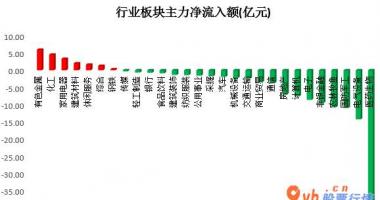 股票行情在哪里找到 沪深指数两市主力吸筹净排出110