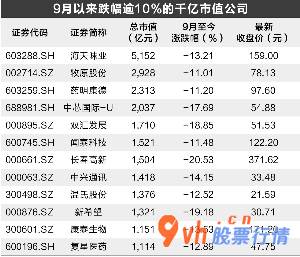 股票行情如何评价_康殷/制作表格周靖宇/绘图