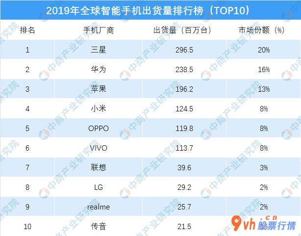 明日股票行情分析 华为公司限令今日起效,华为芯片“断供”开始执行多方位