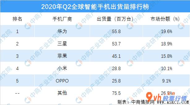 明日股票行情分析 华为公司限令今日起效,华为芯片“断供”开始执行多方位