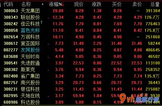 明日股票行情走势 姆努钦:甲骨文字做为TikTok值得信赖的网络信息安全合规管