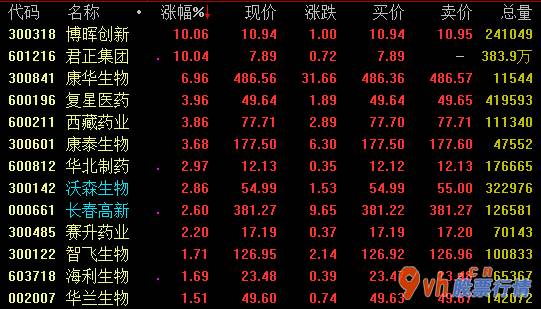 股票行情哪种好：临床医学中止最能体现疫苗研发水龙头