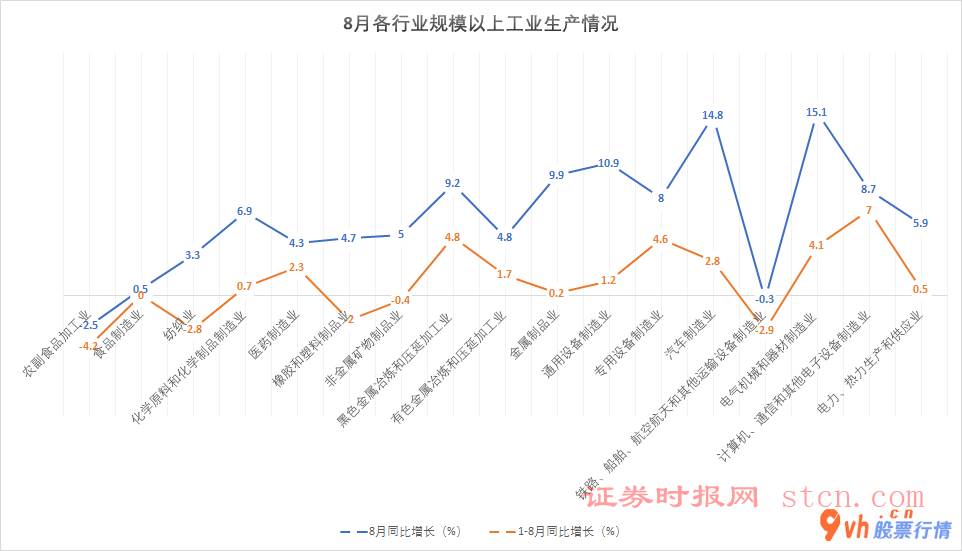股票行情哪里有：加工制造业项目投资还原迟缓