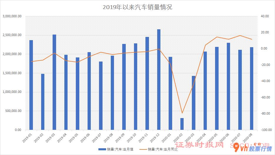 股票行情哪里有：加工制造业项目投资还原迟缓