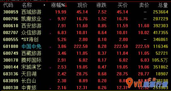 今年股票行情会怎么样_万联证券强调,旅游再生趋势下,免税商店扩张之路已经持续