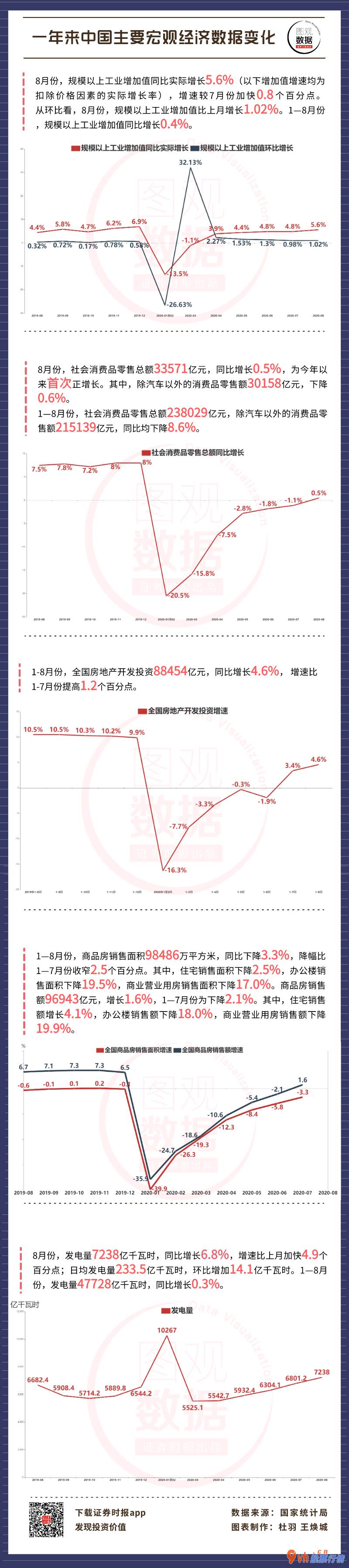 今日股市行情分析类新闻 科学研究综合疫情防控和社会经济发展社会发展进度