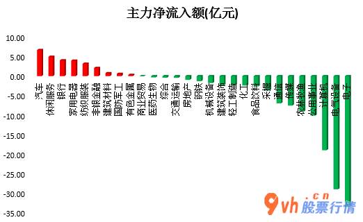今日股市行情大盘图-沪深指数两市主力吸筹净排出106
