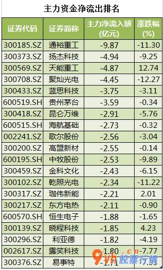 今日股市行情大盘图-沪深指数两市主力吸筹净排出106