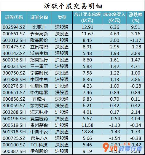 今日股市行情大盘图-沪深指数两市主力吸筹净排出106