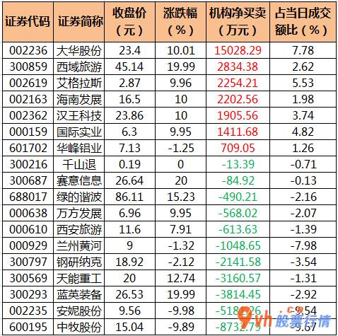今日股市行情大盘图-沪深指数两市主力吸筹净排出106