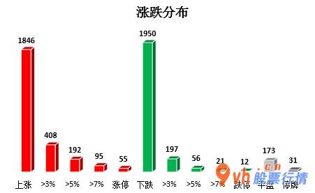 今日股市行情大盘图-沪深指数两市主力吸筹净排出106