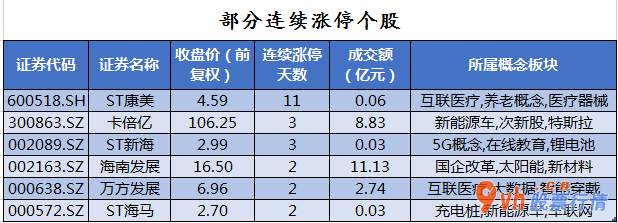 今日股市行情大盘图-沪深指数两市主力吸筹净排出106