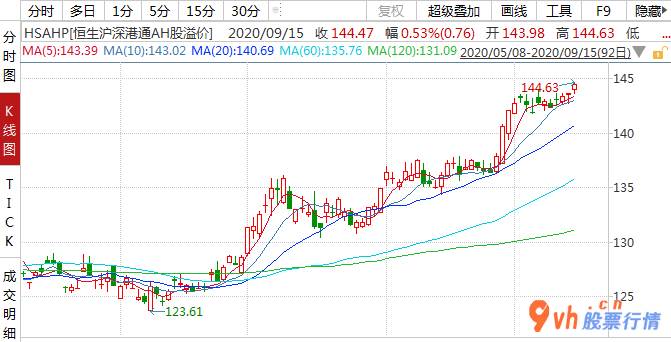 明日股票行情走势：南向资金加速“股票抄底”香港股市