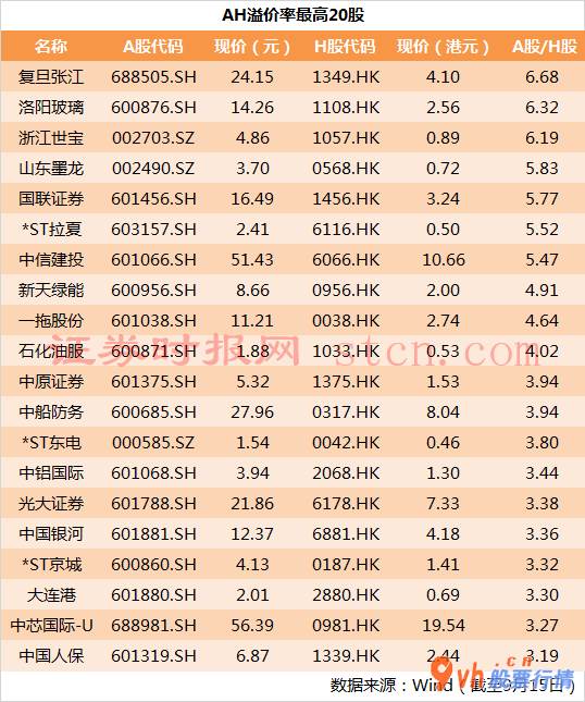 明日股票行情走势：南向资金加速“股票抄底”香港股市