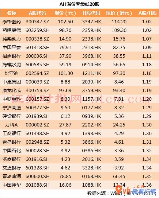 明日股票行情走势：南向资金加速“股票抄底”香港股市
