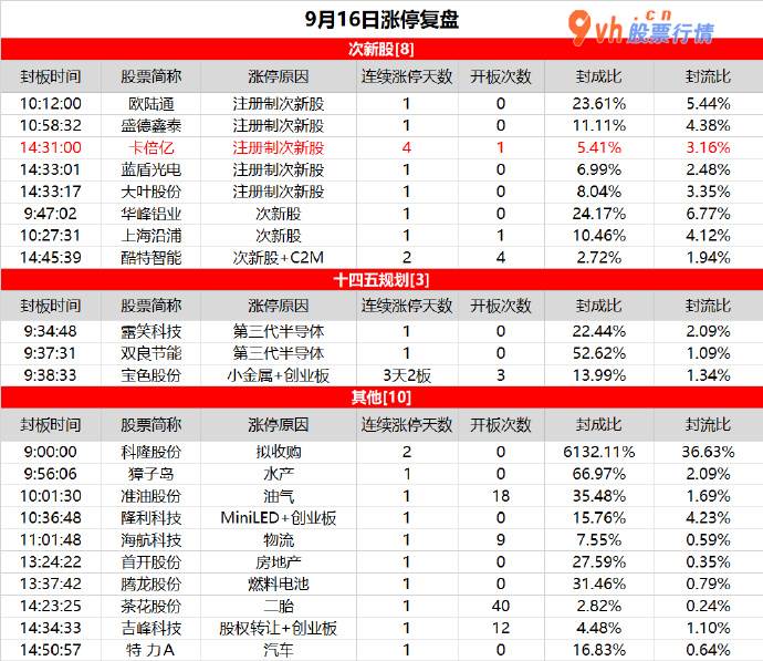 经传大盘分析源码 热点稀缺，注册制次新独领风骚