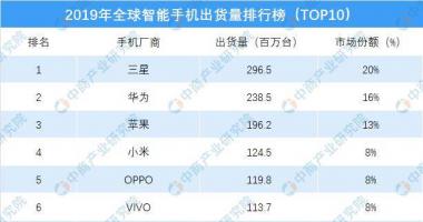 明日股票行情分析 华为公司限令今日起效,华为芯片“断供”开始执行多方位