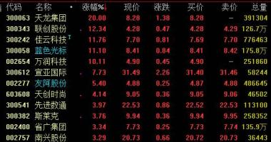 明日股票行情走势 姆努钦:甲骨文字做为TikTok值得信赖的网络信息安全合规管