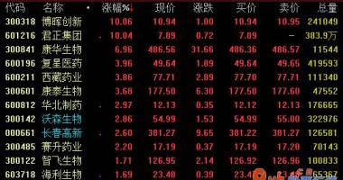 股票行情哪种好：临床医学中止最能体现疫苗研发水龙头