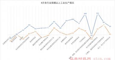 股票行情哪里有：加工制造业项目投资还原迟缓
