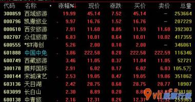 今年股票行情会怎么样_万联证券强调,旅游再生趋势下,免税商店扩张之路已经持续