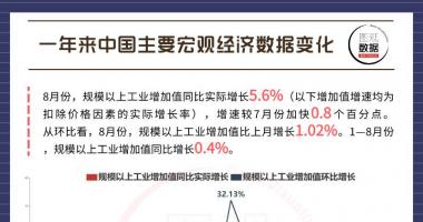 今日股市行情分析类新闻 科学研究综合疫情防控和社会经济发展社会发展进度