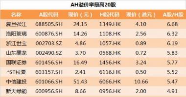 明日股票行情走势：南向资金加速“股票抄底”香港股市