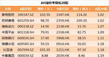 明日股票行情走势：南向资金加速“股票抄底”香港股市
