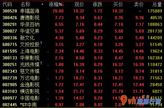 今日股票行情行情走势_《电影放映场所复原开放疫情防控指南(第三版)》调节售票处方法