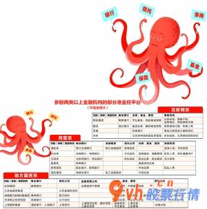今日股市行情股市指数：潘玉蓉、刘敬元、邓苍鹰/制作表格吴比较