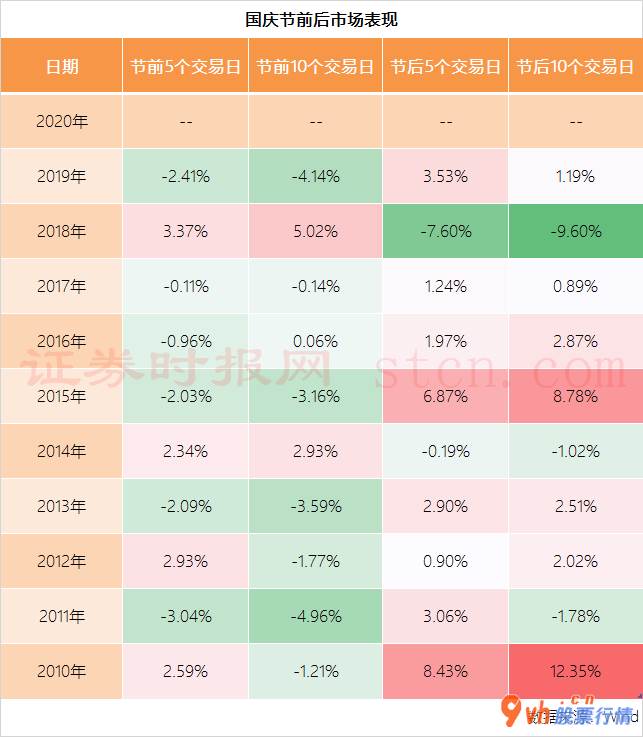 股票行情查询 十一国庆后大盘上涨几率超八成