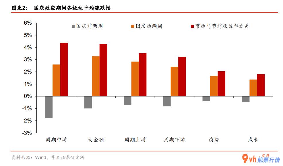 股票行情查询 十一国庆后大盘上涨几率超八成