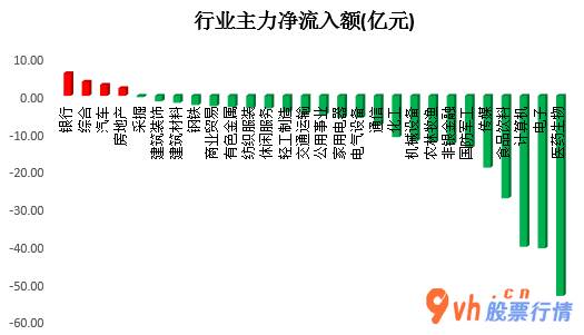 今日股市行情走势如何_沪深300成份股主力吸筹净排出87