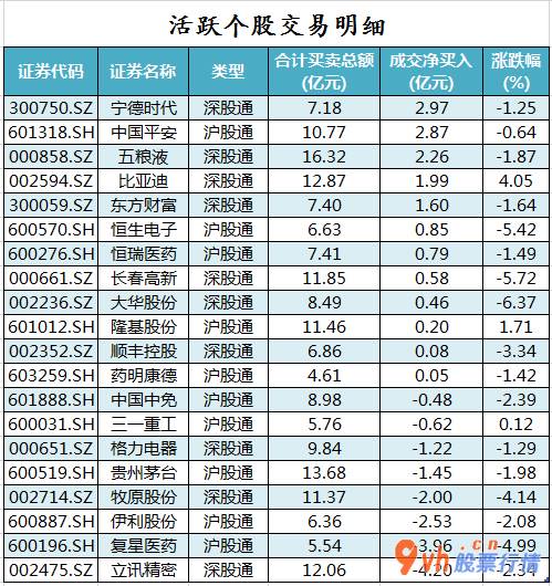 今日股市行情走势如何_沪深300成份股主力吸筹净排出87